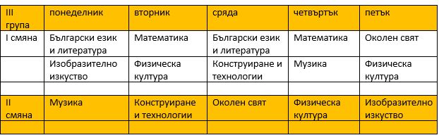 sedm programa III grupa