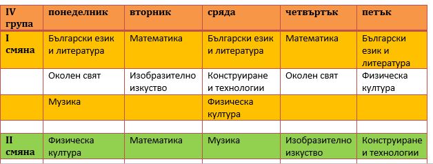 sedm programa IV grupa