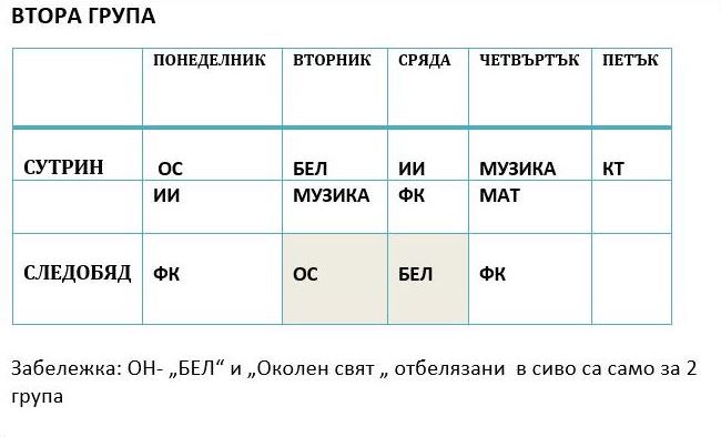 2 grupa